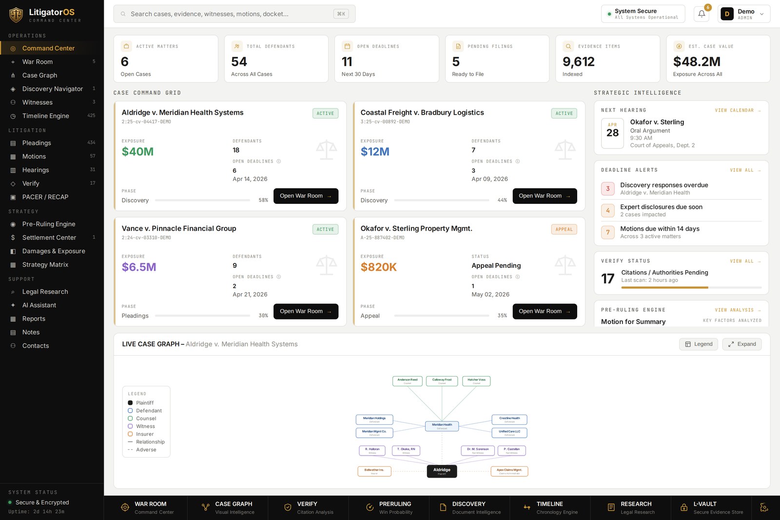 LitigatorOS Command Center dashboard
