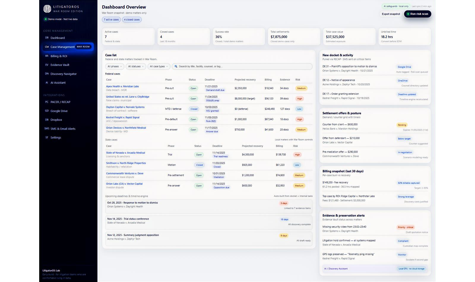 War Room dashboard sample